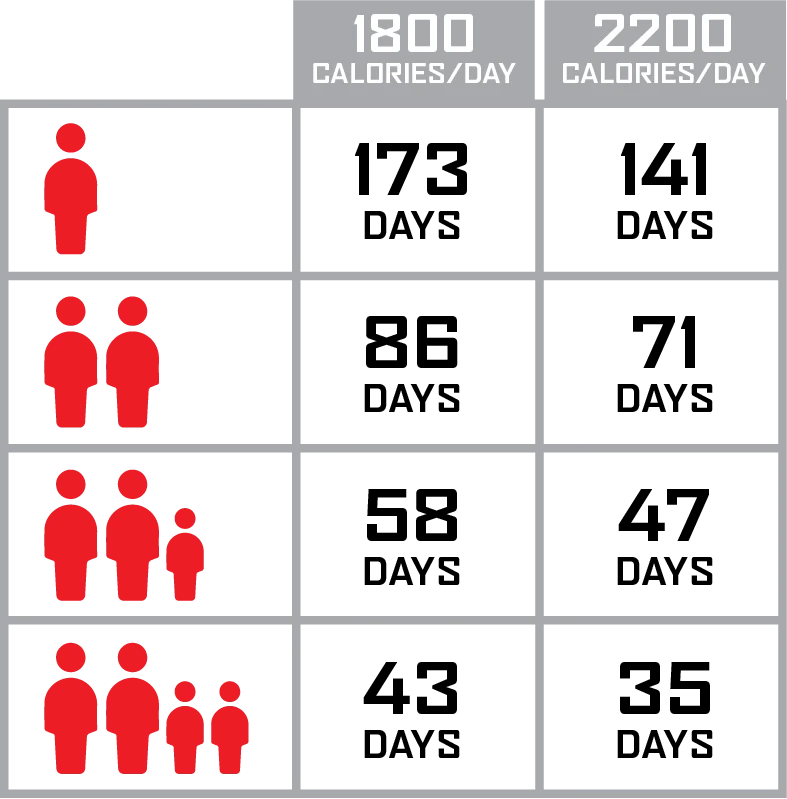 ReadyWise Package Of Long Term Emergency Food Supply - 1440 Servings Food & Food Storage 2 ReadyWise Package Of Long Term Emergency Food Supply - 1440 Servings Food & Food Storage