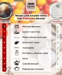 ForJars Canning Lids & Bands 12 Sets