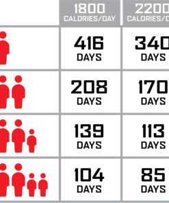 Food & Food Storage ReadyWise Long Term Emergency Food Supply - 4320 Servings