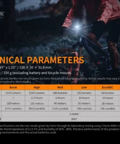 Gear FENIX BC30V2.0 BIKE LIGHT