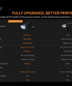 Gear FENIX BC30V2.0 BIKE LIGHT