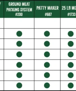 LEM #32 BIG BITE MEAT GRINDER - 1.5 HP 11 LEM #32 BIG BITE MEAT GRINDER - 1.5 HP