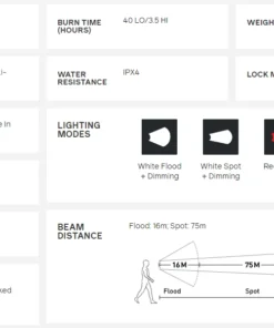 Headlamps BioLite HeadLamp 330
