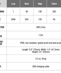 Fenix CL20R USB Rechargeable Lantern Gear