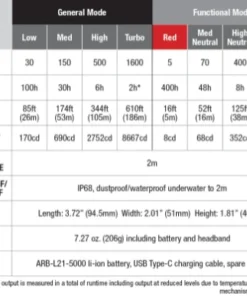 Headlamps FENIX HM70R RECHARGEABLE HEADLAMP