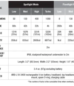 Fenix HM65R Rechargeable Headlamp + E-Lite Combo Headlamps