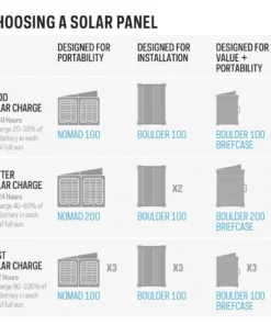 Goal Zero Lithium Yeti 1500X Portable Power Station