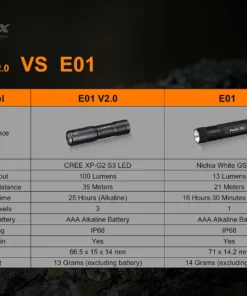 Fenix E01 V2.0 100 Lumens AAA Flashlight Flashlights