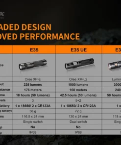 Flashlights FENIX E35 V3.0 3000 LUMENS RECHARGEABLE FLASHLIGHT 29 Flashlights FENIX E35 V3.0 3000 LUMENS RECHARGEABLE FLASHLIGHT