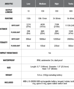 Flashlights Fenix FD41 900 Lumens Focus Flashlight 15 Flashlights Fenix FD41 900 Lumens Focus Flashlight