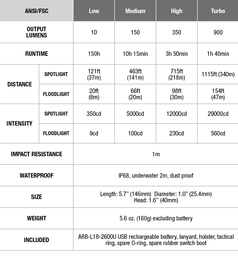 Flashlights Fenix FD41 900 Lumens Focus Flashlight 8 Flashlights Fenix FD41 900 Lumens Focus Flashlight