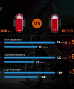 Gear FENIX BC05R V2.0 RECHARGEABLE BIKE TAILLIGHT