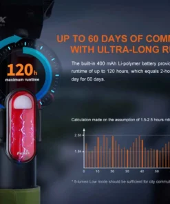 Gear FENIX BC05R V2.0 RECHARGEABLE BIKE TAILLIGHT