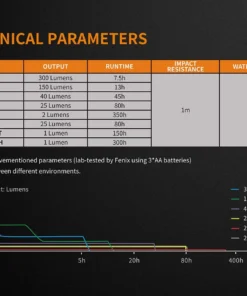 Gear Fenix CL23 Camping Lantern