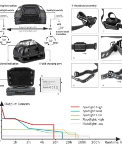 Fenix HL18R-T Headlamp Headlamps