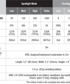 Fenix HM65R Rechargeable Headlamp Headlamps
