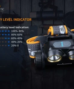 Fenix HM65R Rechargeable Headlamp Headlamps
