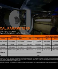 Headlamps FENIX HM70R RECHARGEABLE HEADLAMP