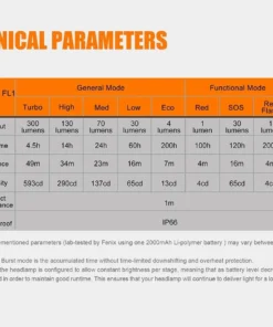 Fenix HL32R USB Rechargeable Headlamp Headlamps