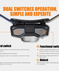 Fenix HL32R USB Rechargeable Headlamp Headlamps