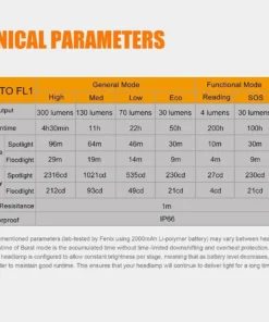 Fenix HL40R Focusable USB Rechargeable Headlamp Headlamps