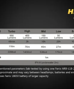 Headlamps Fenix HL60R Headlamp