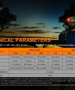 FENIX HM50R V2.0 RECHARGEABLE HEADLAMP