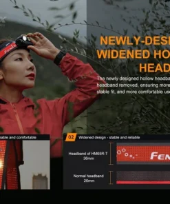 Fenix HM65R-T Trail Running Headlamp Headlamps