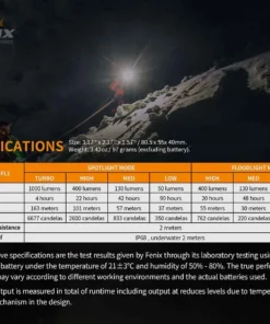 Fenix HM65R Rechargeable Headlamp + E-Lite Combo Headlamps