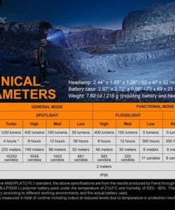 Fenix HP16R High-Performance Rechargeable Outdoor Headlamp Headlamps