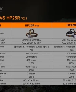 Headlamps FENIX HP25R V2.0 HEADLAMP