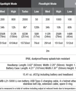 FENIX HP30R V2.0 RECHARGEABLE HEADLAMP