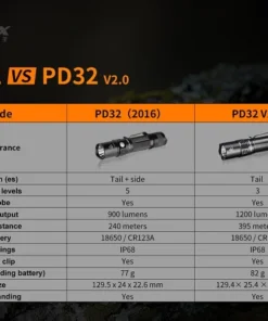 Fenix PD32 V2.0 1200 Lumen Flashlight Flashlights