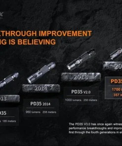 FENIX PD35 V3.0 1700 LUMENS RECHARGEABLE FLASHLIGHT