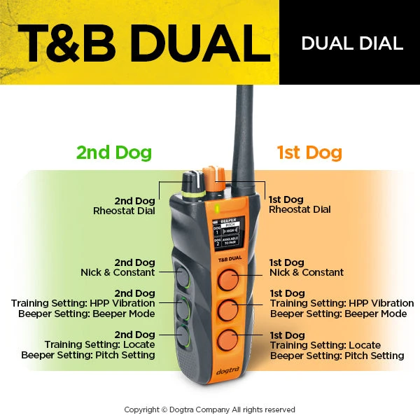 Dogs Dogtra T&B Dual 2-Dog Training And Beeper System 5 Dogs Dogtra T&B Dual 2-Dog Training And Beeper System