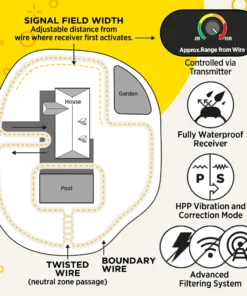DOGTRA 3500 E-FENCE Dogs 12 DOGTRA 3500 E-FENCE Dogs