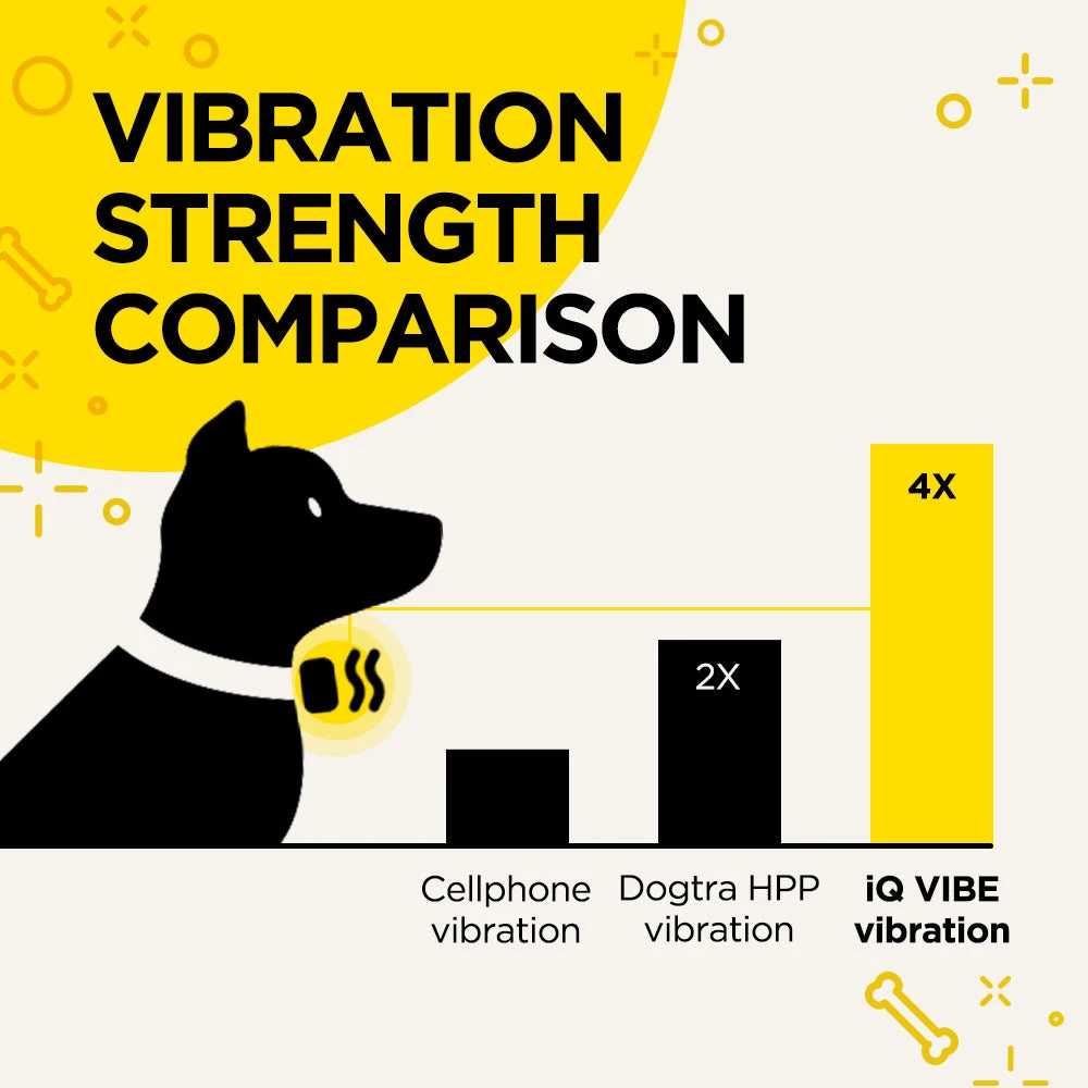 DOGTRA IQ VIBE NO BARK COLLAR Dogs 7 DOGTRA IQ VIBE NO BARK COLLAR Dogs