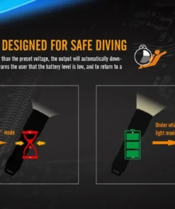 FENIX SD11 1000 LUMENS DIVE LIGHT