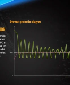 FENIX SD11 1000 LUMENS DIVE LIGHT