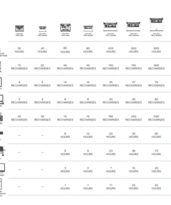 Goal Zero Lithium Yeti 200X Portable Power Station