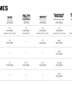Goal Zero Lithium Yeti 200X Portable Power Station