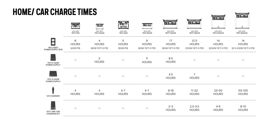 Goal Zero Lithium Yeti 500X Portable Power Station 10 Goal Zero Lithium Yeti 500X Portable Power Station