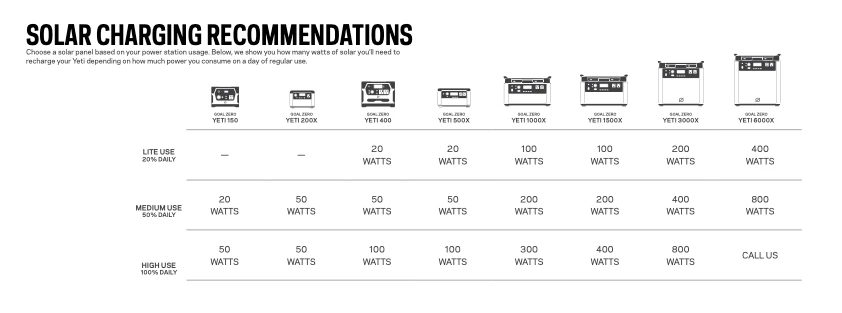 Goal Zero Lithium Yeti 500X Portable Power Station 11 Goal Zero Lithium Yeti 500X Portable Power Station