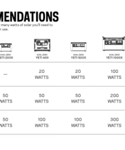 Goal Zero Lithium Yeti 1000X Portable Power Station