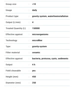 Water Katadyn Drip Filter Ceradyn