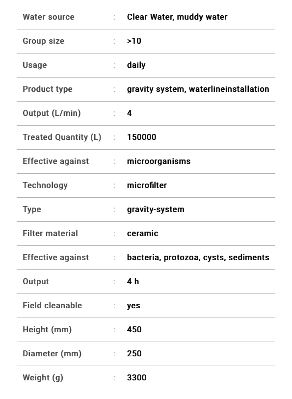 Water Katadyn Drip Filter Ceradyn 2 Water Katadyn Drip Filter Ceradyn