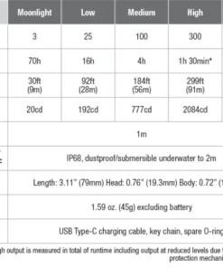 FENIX E09R 600 LUMENS RECHARGEABLE EDC FLASHLIGHT Flashlights 29 FENIX E09R 600 LUMENS RECHARGEABLE EDC FLASHLIGHT Flashlights