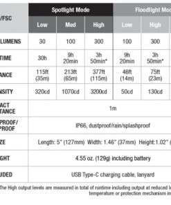 Flashlights FENIX WT16R 300 LUMENS RECHARGEABLE MAGNETIC FLASHLIGHT