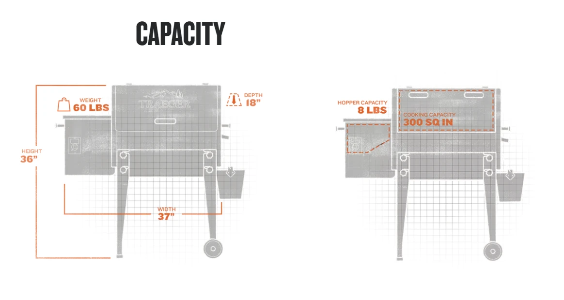 TRAEGER PORTABLE TAILGATER PELLET GRILL 8 TRAEGER PORTABLE TAILGATER PELLET GRILL