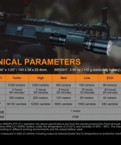Fenix TK16 V2.0 3100 Lumen Flashlight Flashlights